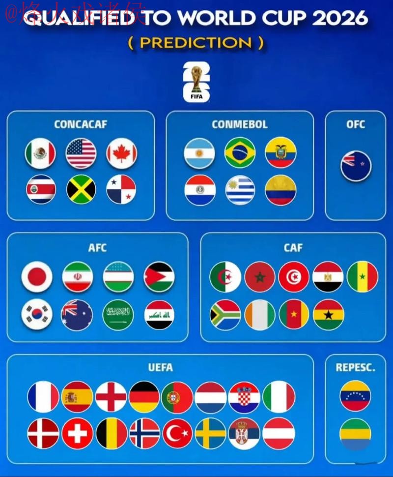 2026世界杯预测免费最新网址 2026世界杯预测免费最新网址