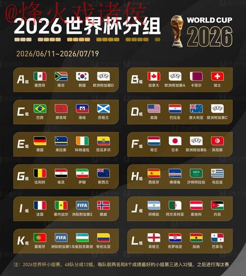 2026世界杯预测