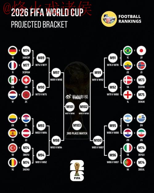 世界杯外围分析热门