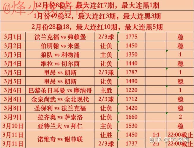 世界杯买球分析