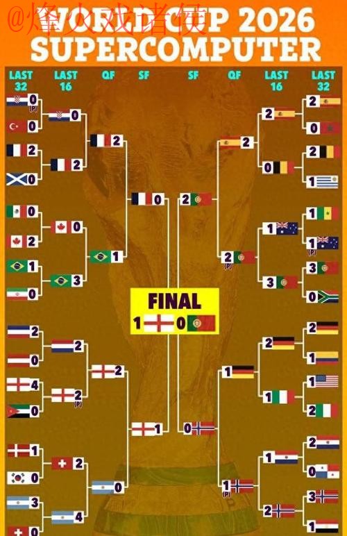 世界杯预测最新全站