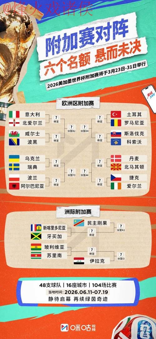 2026世界杯比分高清官方